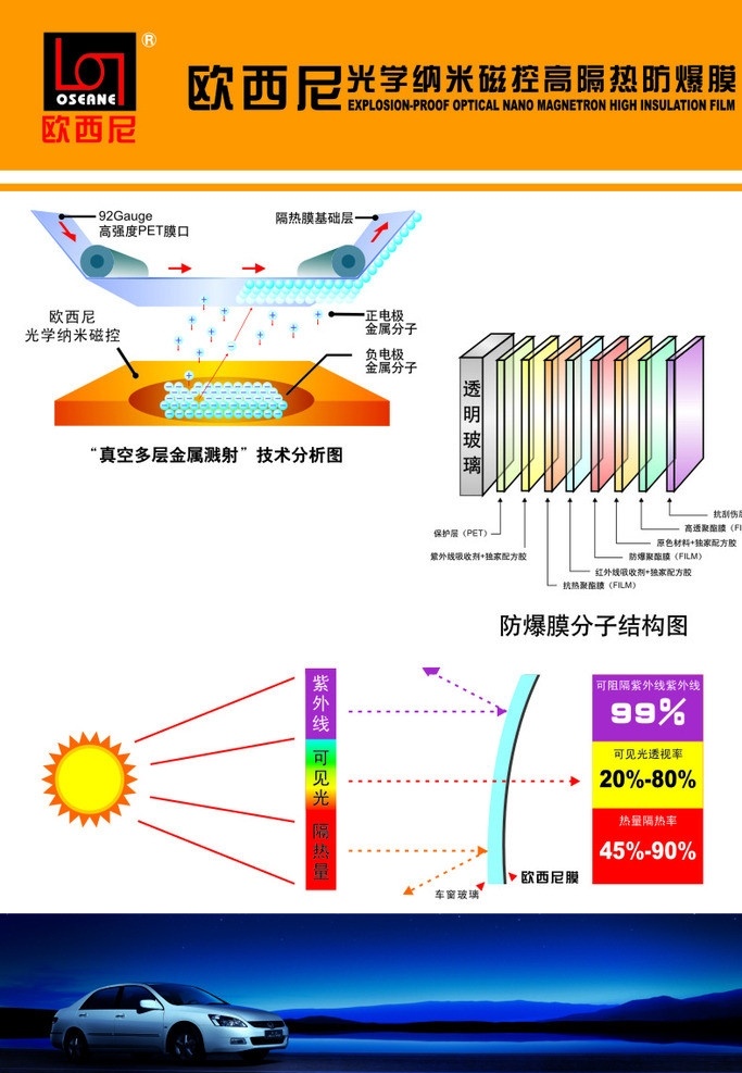 结构图 t kt板 宣传板 光学 纳米 科技 隔热 防爆 膜 科学 汽车 表格 分析 真空 分子结构 太阳 紫外线 百分比 中草 药品 药物 洗发液 洗头 美容 化妆 化妆品 去屑 防脱 绿色 看板 展板模板 配方 美女 明星 蓝色 宣传画 高档 品牌 单页 双面 彩色单页 dem 矢量