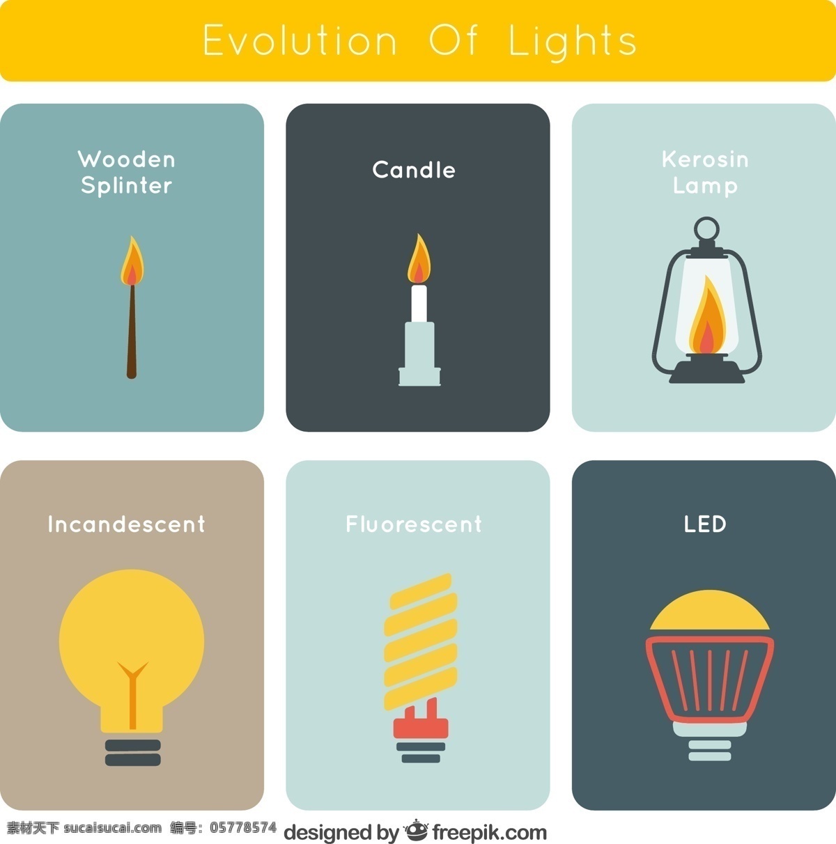 创意 灯具 演变史 矢量图 演变 英文 彩色 白色