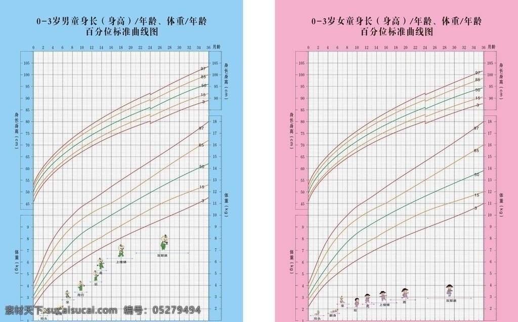 儿童 身高 年龄 体重 曲线 曲线图 卫生所 医院 儿科 0至3岁 百分位标准 生活百科 医疗保健