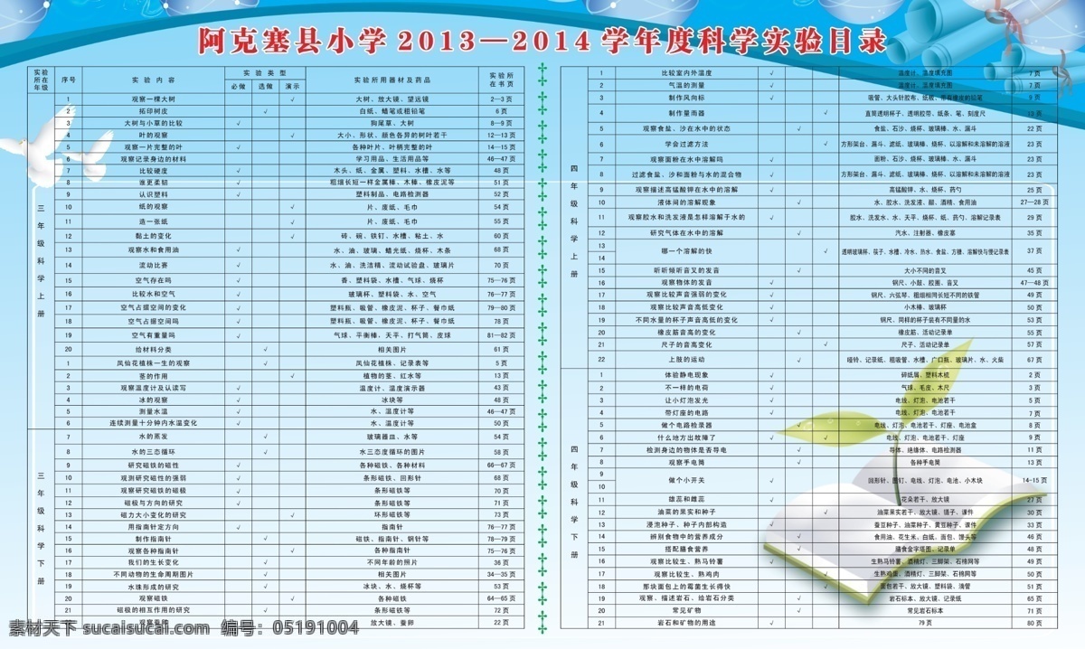 科学实验目录 淡蓝色背景 书 鸽子 表格 禾苗 分层 展板模板 广告设计模板 源文件