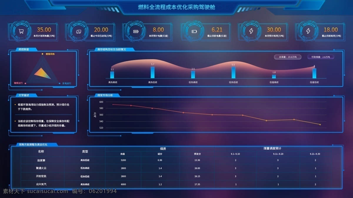 可视化 互联 网大 数据 界面 燃料 分析 大数据 网页ui 科技感 后台界面