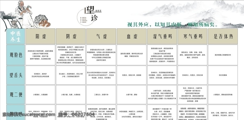 中医养生展板 中医 养生 展板 水墨