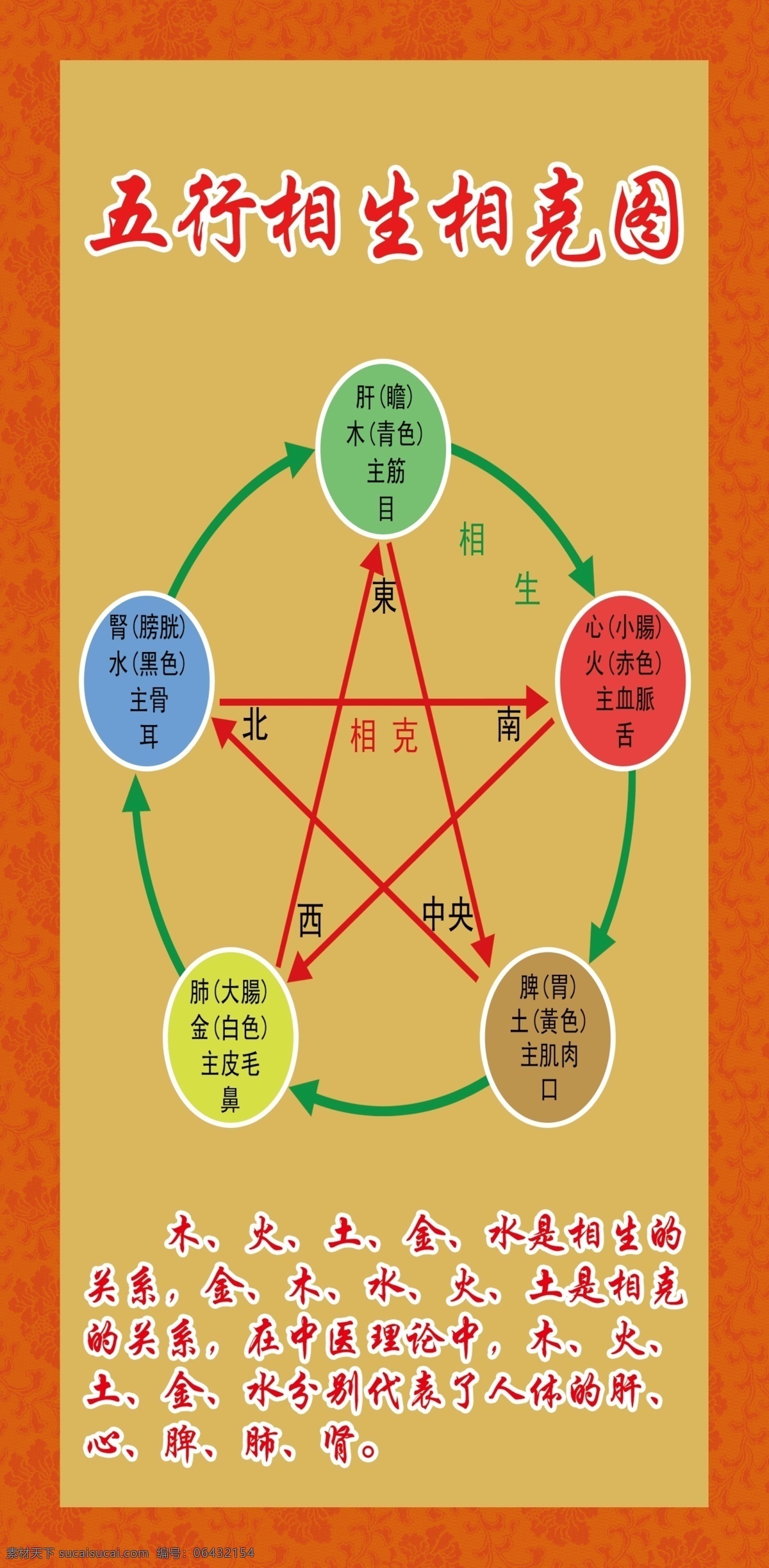 广告设计模板 源文件 展板模板 中医展板 五行 相生相克 模板下载 五行相生相克 古典暗纹 海报 其他海报设计