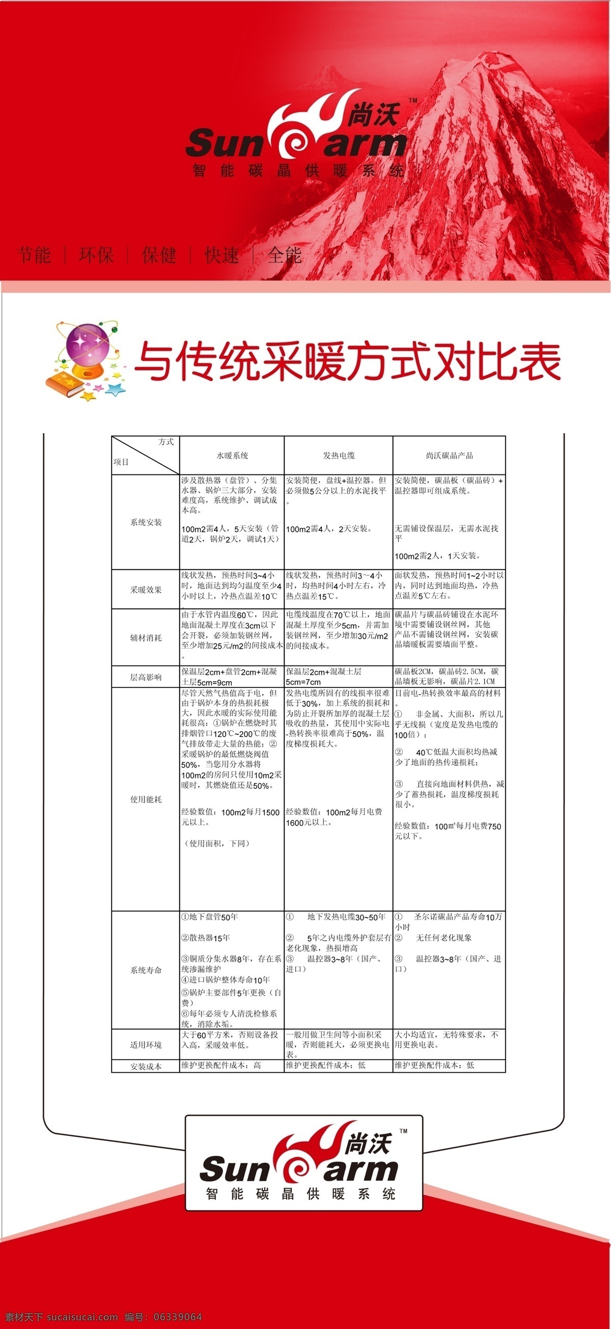 尚品 碳 晶 墙 暖 店面 展板 暖气 暖气片 碳晶 墙暖 尚品碳晶墙暖 采暖 电热板 碳晶取暖器 碳晶电暖器 碳晶地暖 原创设计 原创展板