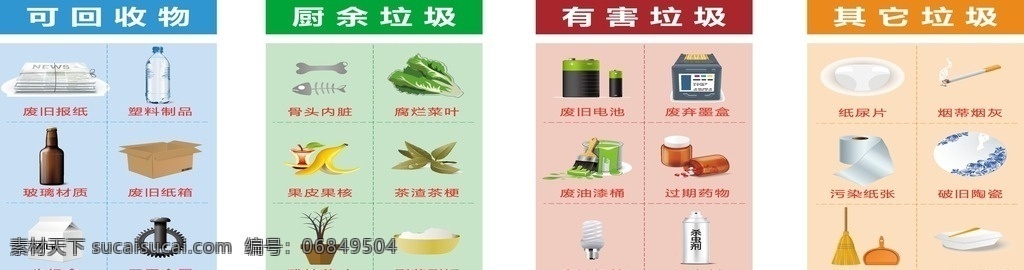 垃圾桶 标志 车 贴 垃圾桶标志 垃圾展板 分类垃圾 垃圾标志展板 环保展板 展板模板