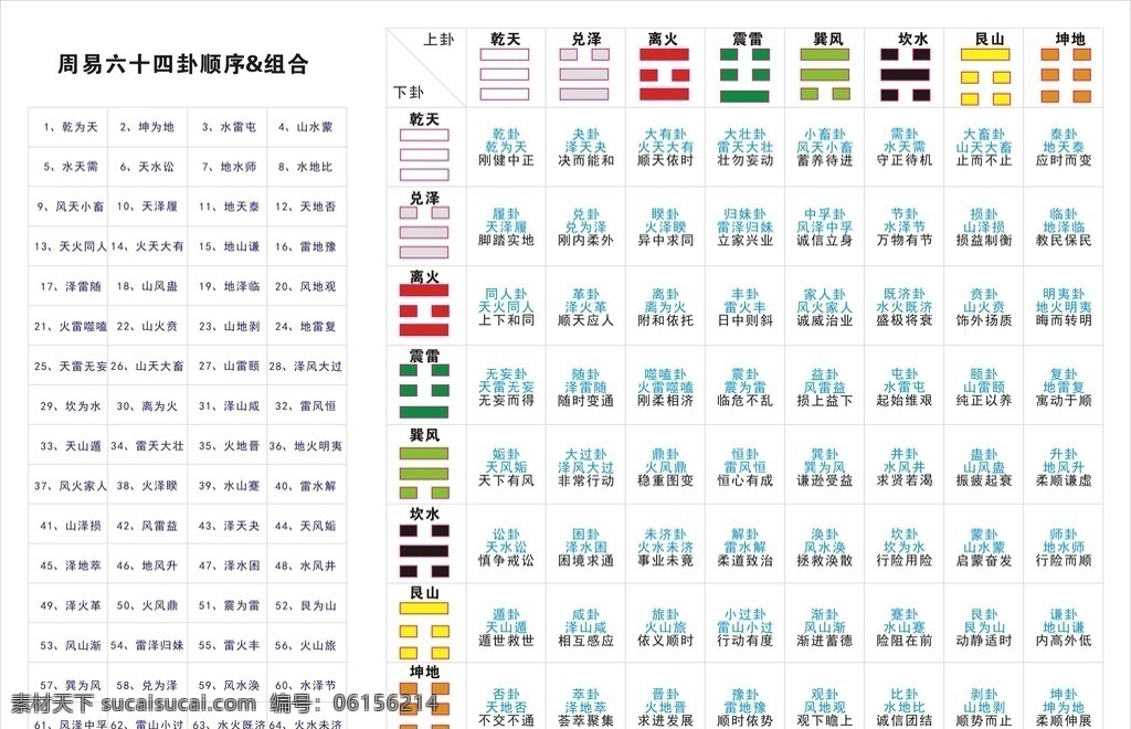 六十四卦顺序与组合图素材图片下载-素材编号06156214-素材天下图库