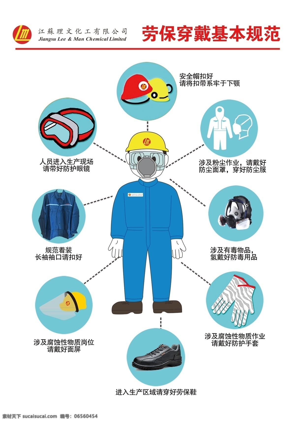卡通劳保穿戴 卡通 劳保穿戴 理文化工 安全八宝 穿戴规范
