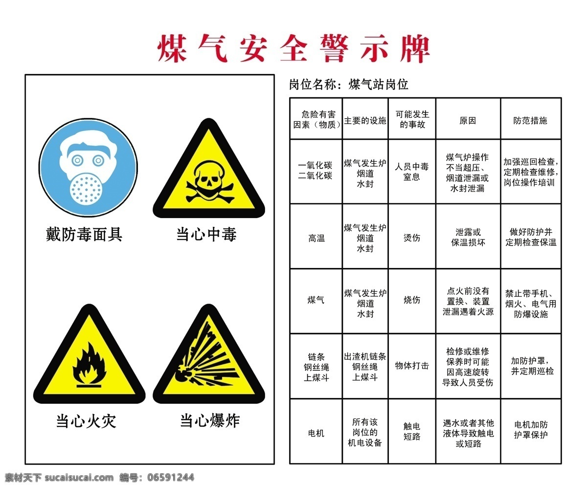 煤气 安全 警示牌 煤气警示牌 安全标识 危害因素 主要措施 发生事故 原因 防护措施 分层