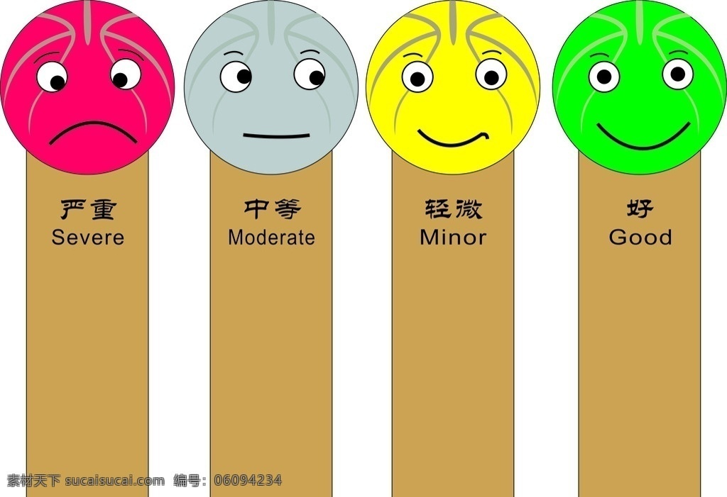 表情 严重 中等 轻微 好 笑脸 工厂质量标识
