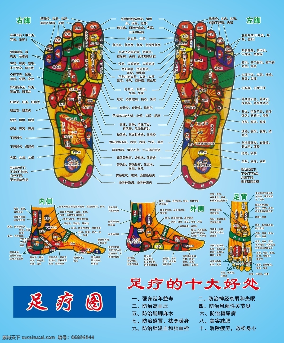 足疗图 足疗 足疗保健图 足疗保健 十大 好处 足疗穴位图 穴位图 足疗的用处 足疗穴位 分层 源文件
