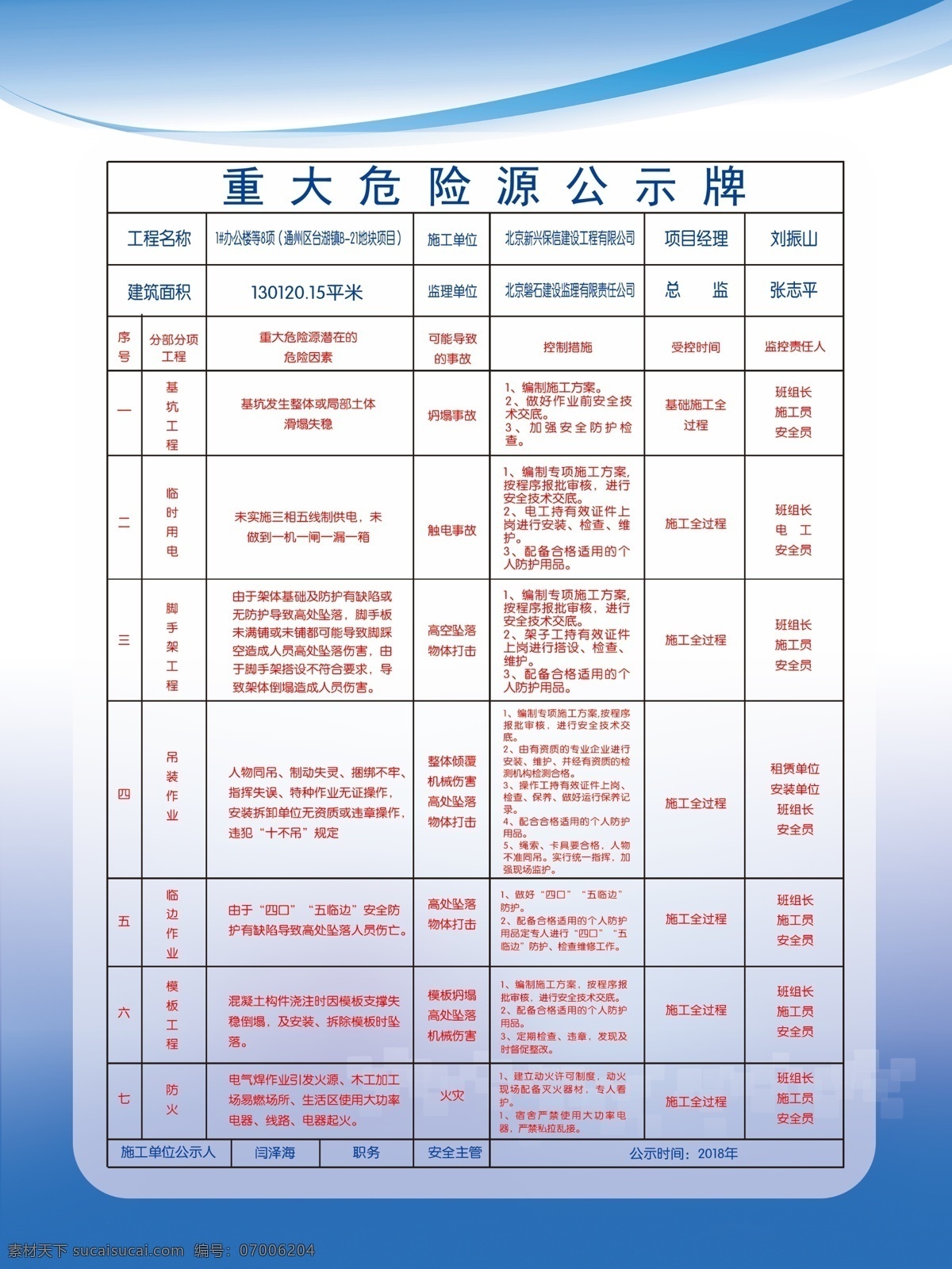 蓝色展板 制度模板 蓝色 公示牌 分层