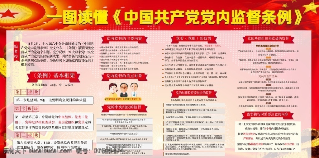 党内监督条例 新形势下 党内政治生活 若干准则 准则 条例 准则和条例 准则条例展板 准则展板 条例展板 准则宣传展板 条例宣传展板 党内监督 加强和规范 政治生活 政治生活准则 政治生活原则 党内监督展板 党内监督制度 党内监督海报 党内监督板报 党内监督学习 全面从严治党