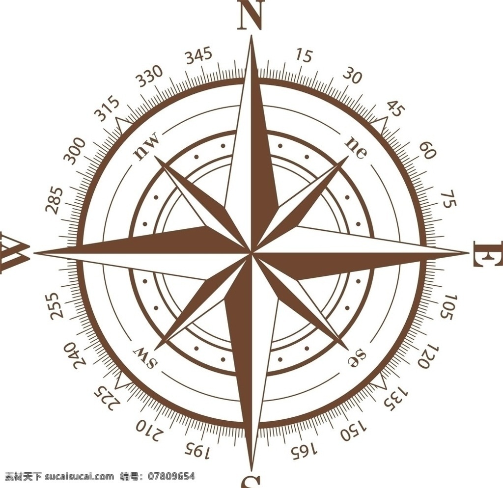 指南针 数字 刻度 标识标志图标 矢量