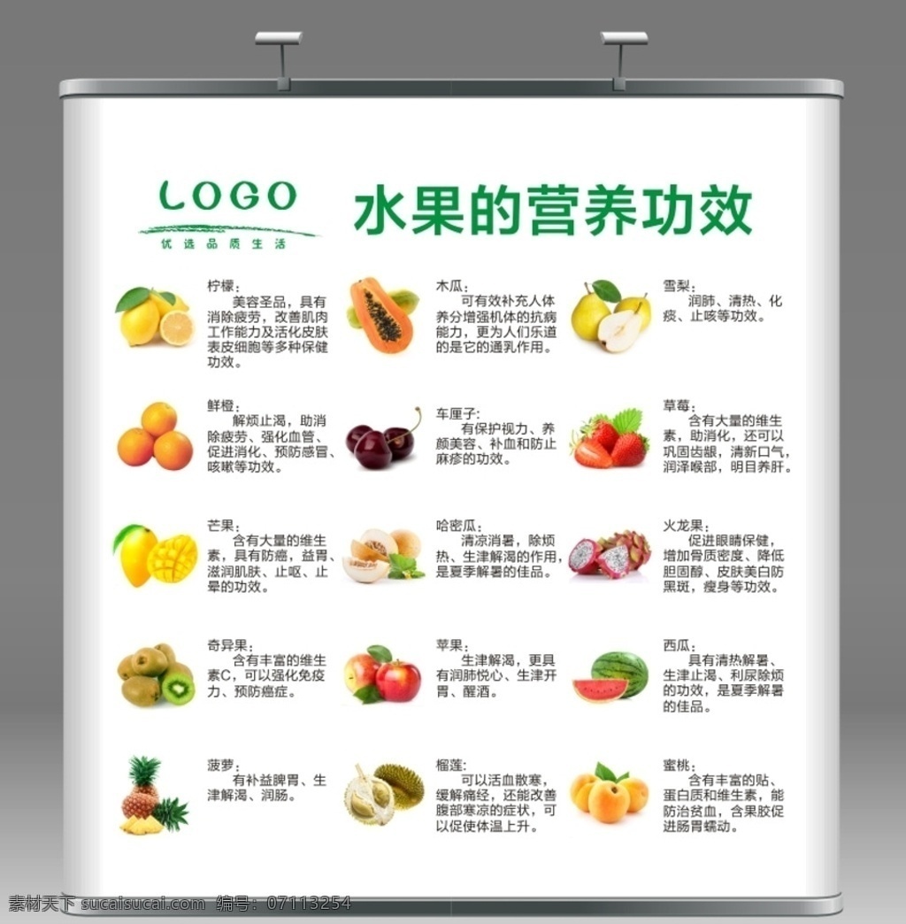 水果营养功效 水果营养 水果功效 水果海报 水果知识 营养 功效 宣传 灯箱 展示 水果 简介 简约