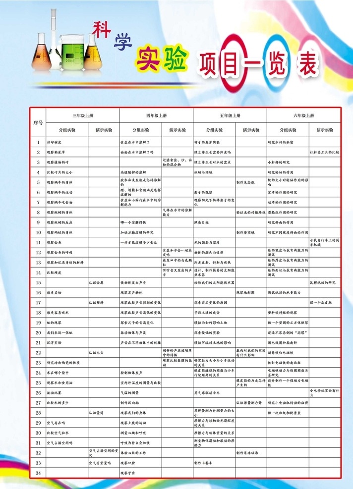 实验一览表 小学 实验 一览 转室 文化 分层