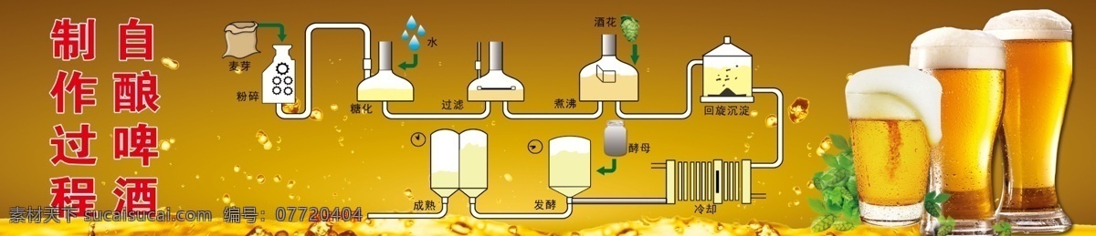 大 灯箱 源文件 酿 啤酒 制作 流程 制作流程 啤酒制作流程 棕色