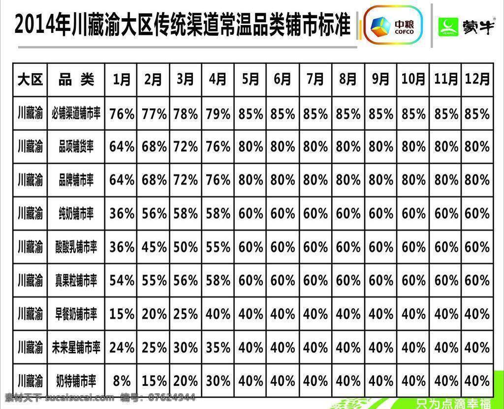 蒙牛 牛奶 中粮 蒙 年 2014 矢量 模板下载 川 藏 渝 铺市标准 psd源文件 餐饮素材