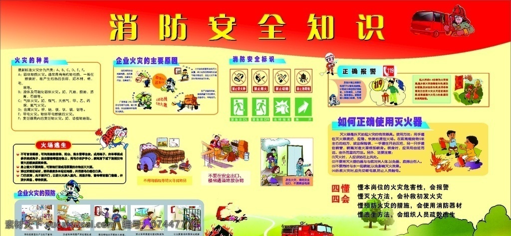 消防安全知识 学校消防 逃生 安全标识 灭火器使用 四懂四会 宣传栏