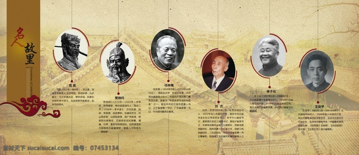 名人故里 名人 故里 中国风 展板 人物 历史 展板模板