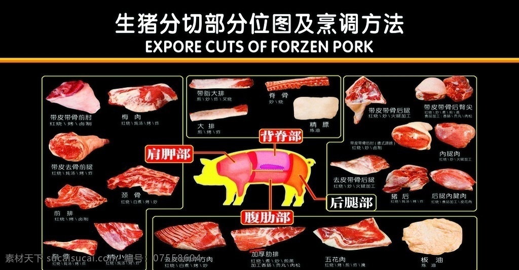 猪肉分切图 生猪分切图 生猪分布图 生猪 猪肉 猪 烹调方法 肉 店招招牌 展板模板 广告设计模板 源文件