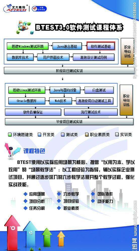 软件测试 课程 体系 it 教育 培训 招聘 课程体系 矢量 海报 企业文化海报