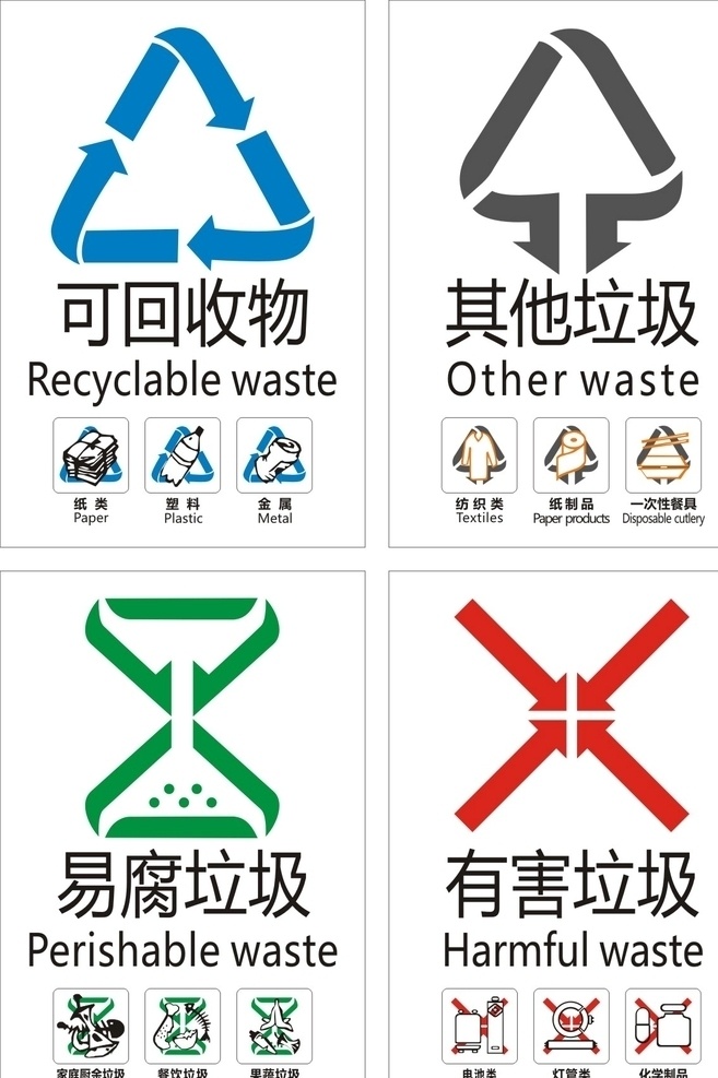 垃圾 分类 垃圾桶 防水 不干胶 标识 垃圾分类 可回收 其他垃圾 易腐 有害