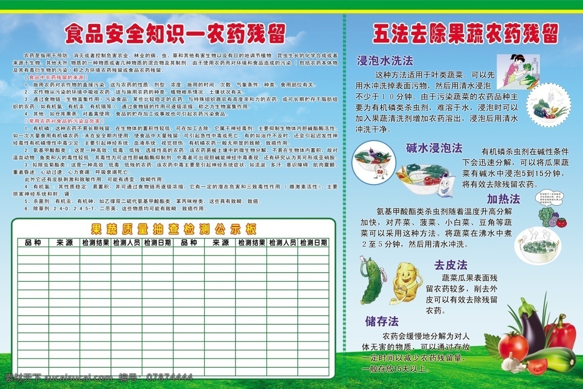 农药检测 食品 安全 食物中毒 营养 菜市场 农药 残留 检测 去除 分层 水果 蔬菜 源文件