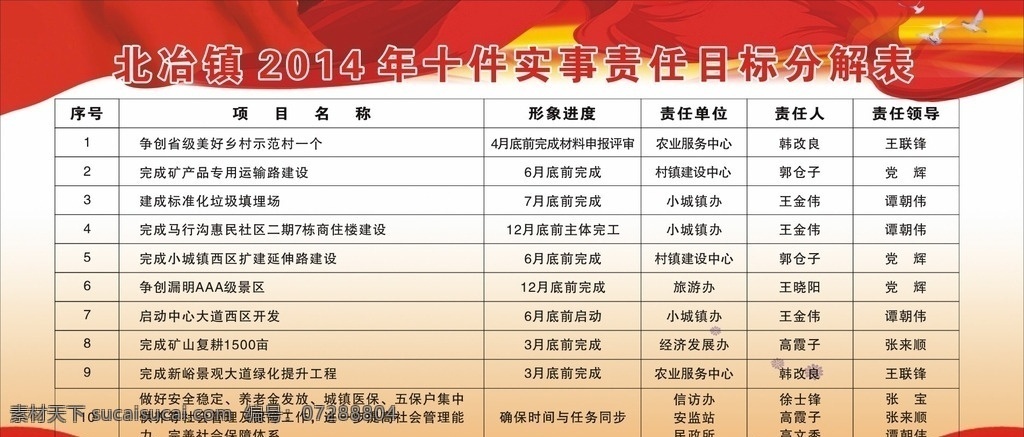 2014 年 主要 经济指标 分解表 乡镇 红色