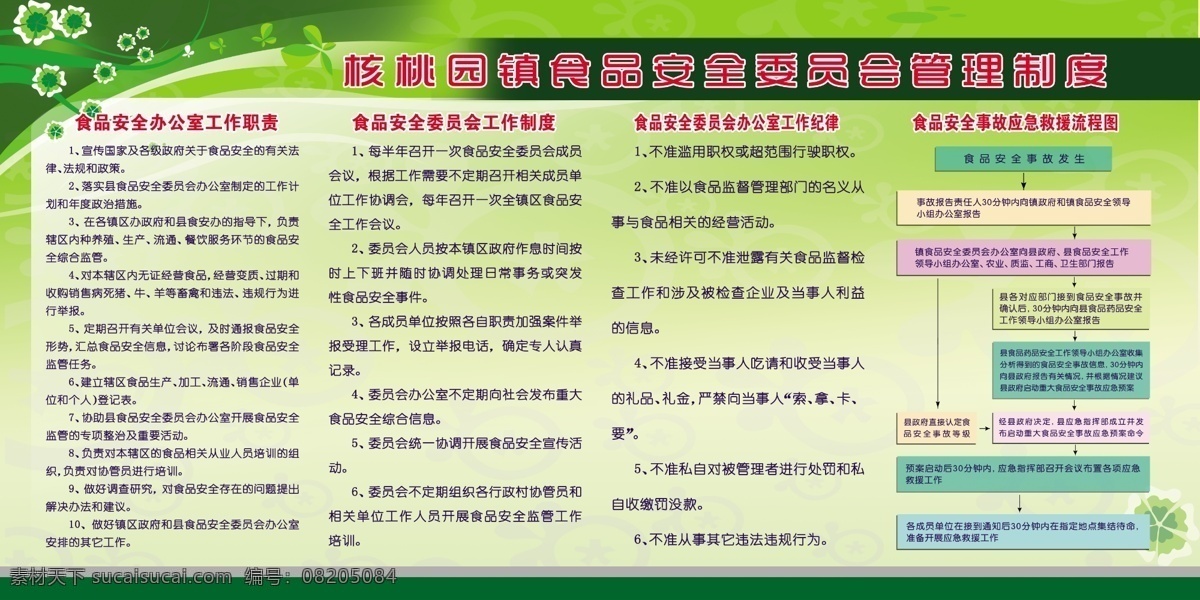 食品安全制度 食品安全 办公室 工作制度 委员会 工作纪律 救援流程图 分层 源文件