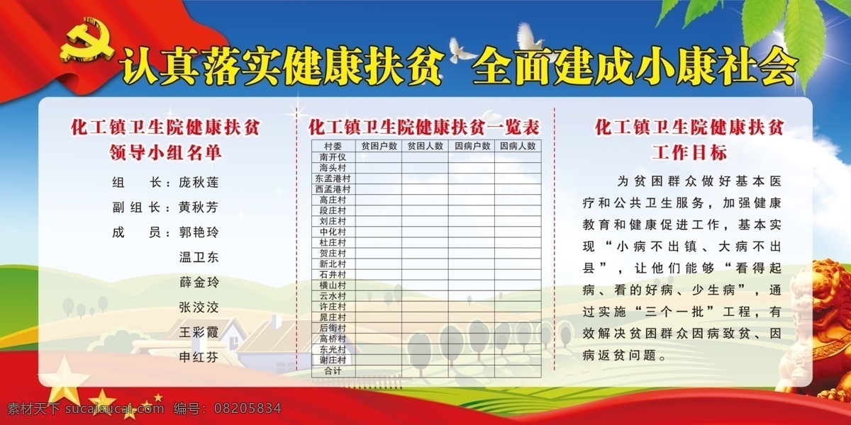 落实健康扶贫 建成小康社会 健康扶贫 小康社会 扶贫工作目标 蓝天白云 红旗飘 党建版面 扶贫 展板