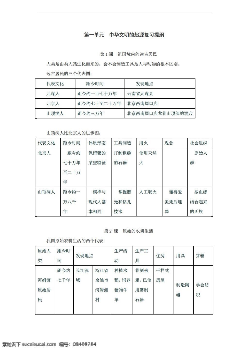 六 年级 上册 历史 单元 中华 文明 起源 复习 提纲 上 鲁教版 六年级上册 教案