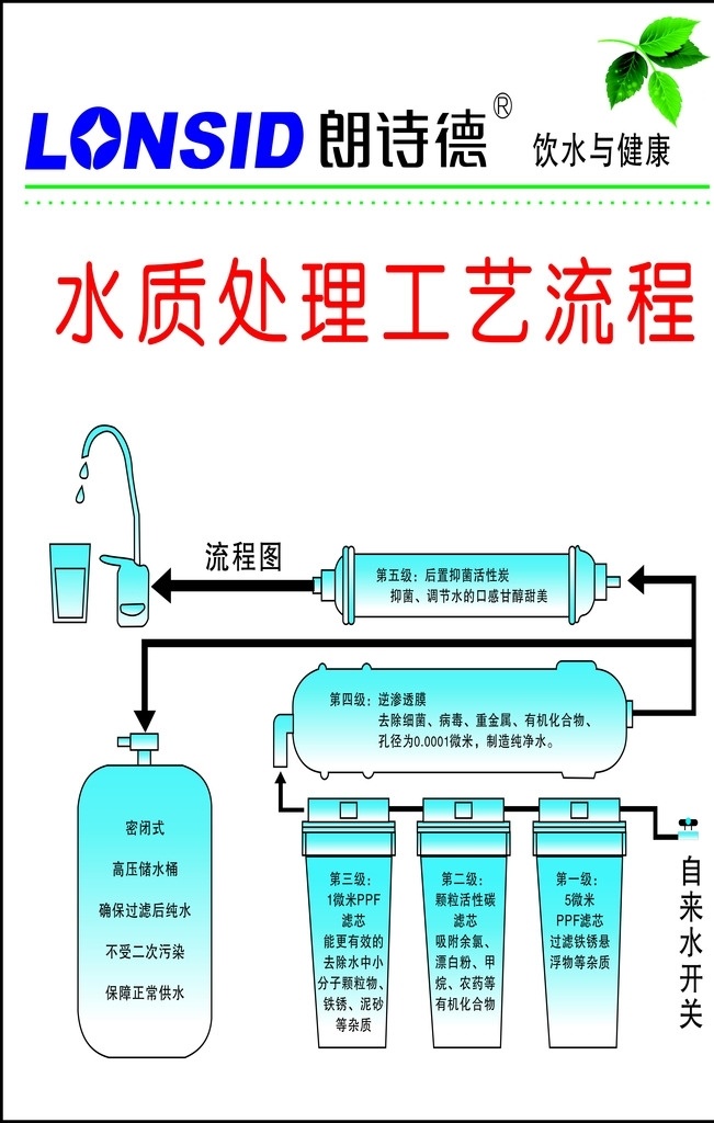 朗 诗 德 水质 处理 工艺流程 朗诗德 水质处理 处理流程 自来水 转换饮用水