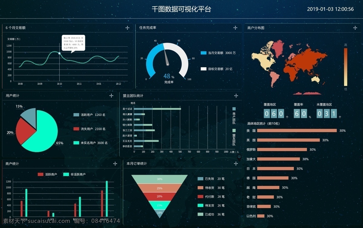 可视化 数据 平台 界面设计 数据统计