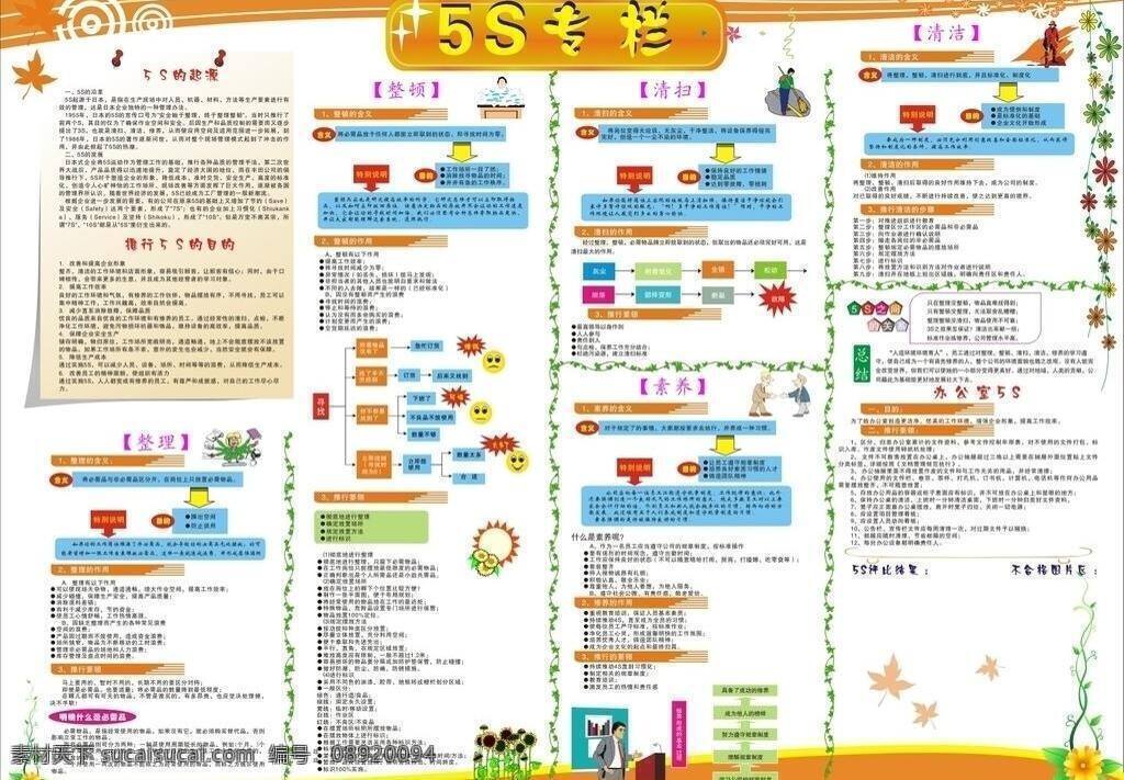 5s 5s展板 展板模板 专栏 矢量 模板下载 5s专栏 5s简介 5s宣传栏 5s展报 5s知识 工厂5s 其他展板设计