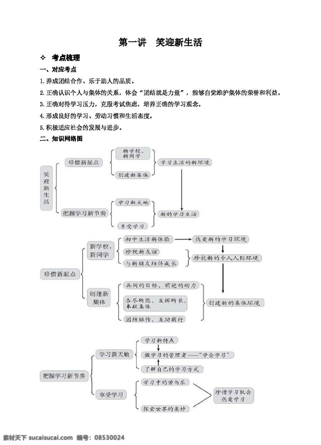 中考 专区 思想 品德 一轮 专题 讲座 思想品德 学案 中考专区