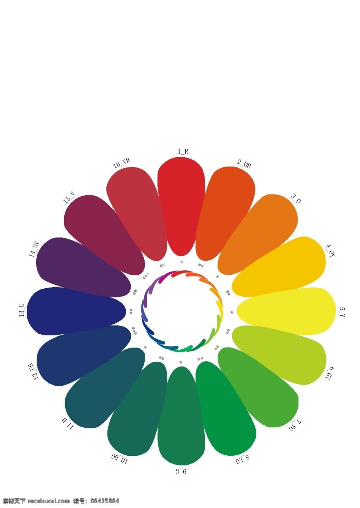 工业设计 色彩 搭配 基础 十 六色 环 色环 ccs 16色环 色彩搭配 分层 源文件