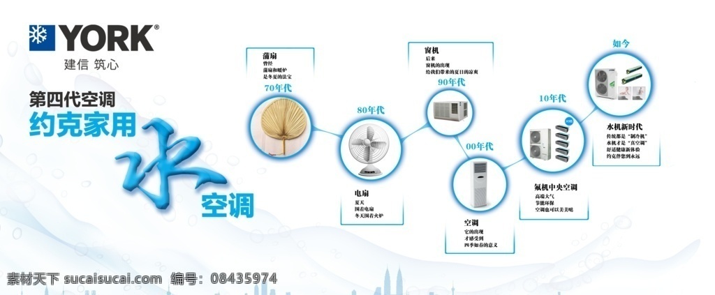 优势大图 空调 优势 发展 历史 约克 约克空调