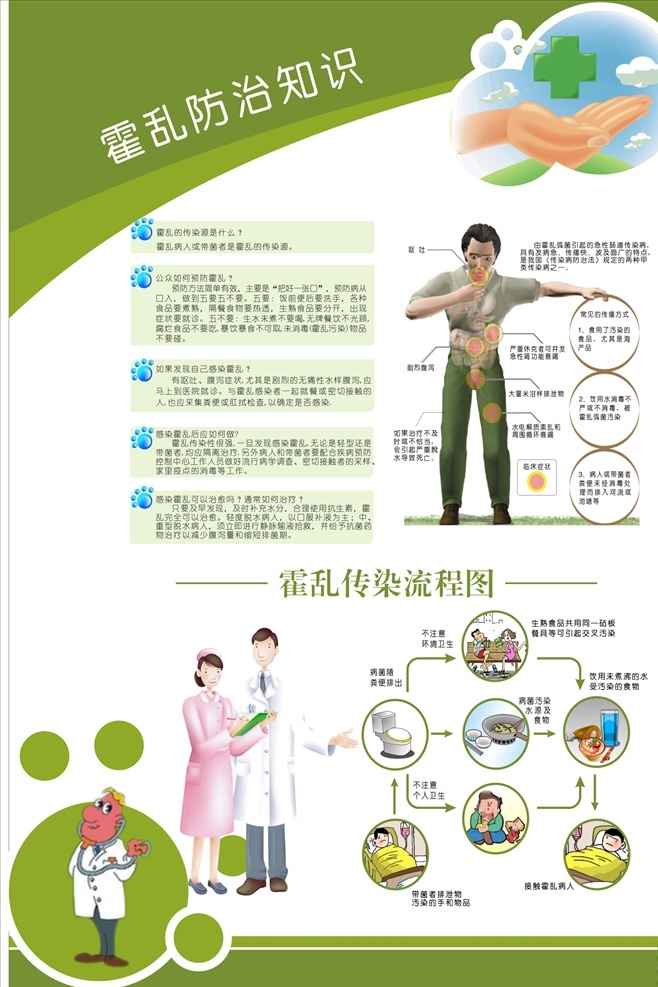 霍乱防治知识 霍乱 霍乱防治 霍乱传染图 霍乱传染流程 绿底 医疗机构 健康知识 健康知识宣传 医疗知识宣传 卫生院宣传栏 健康教育宣传 医院宣传栏 医院宣传海报 卡通人物 卡通人 医院卡通人物 医患相关图片 医患卡通图片 医患卡通人物 卡通医生 卡通医生看病 医院宣传相关