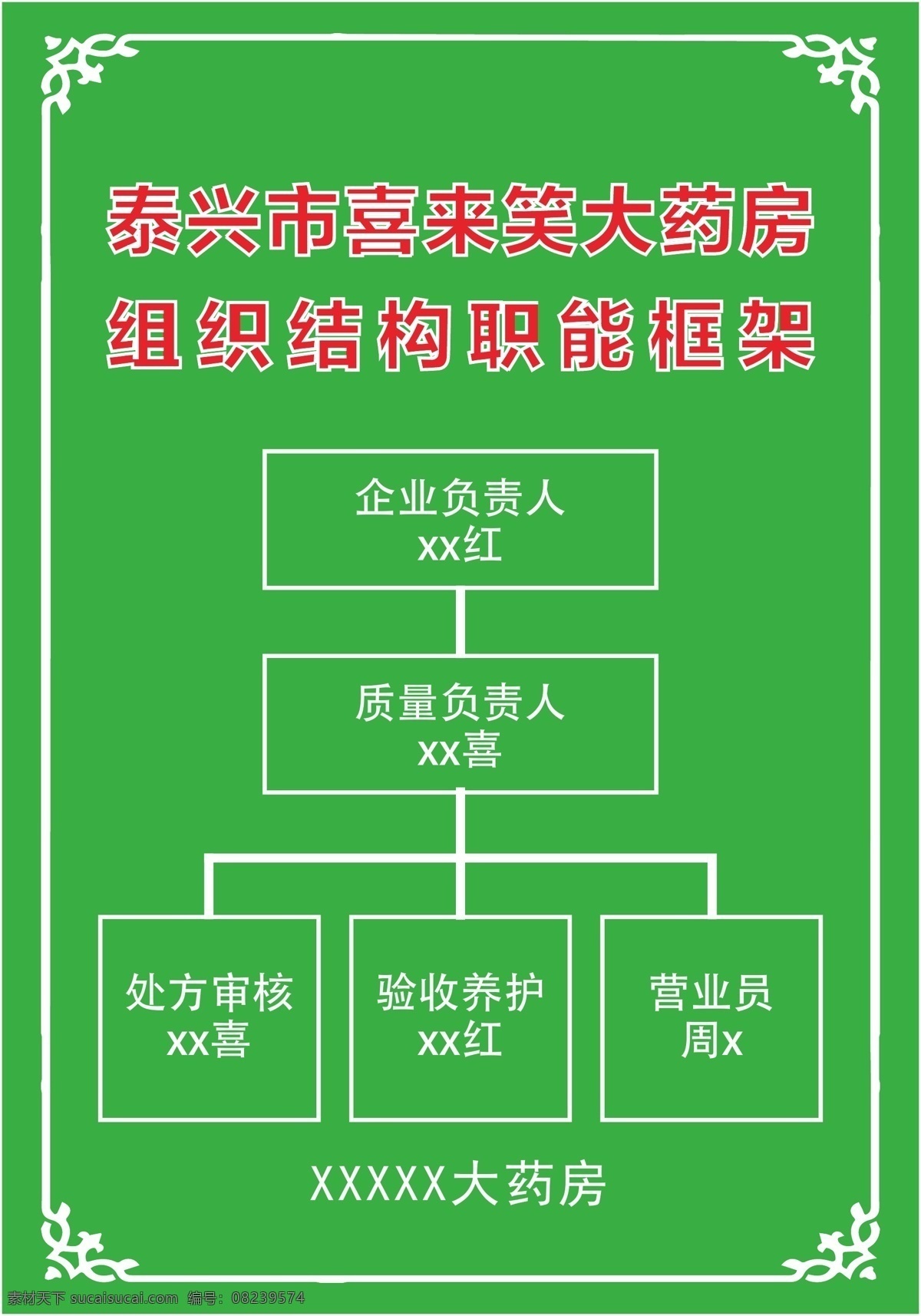 药房制度 药房宣传 管理制度 营业员职责 便民公约 驻店药师 拆零药品 中药饮片 三承诺 服务公约 门店主任 制度牌 边框 花纹边框
