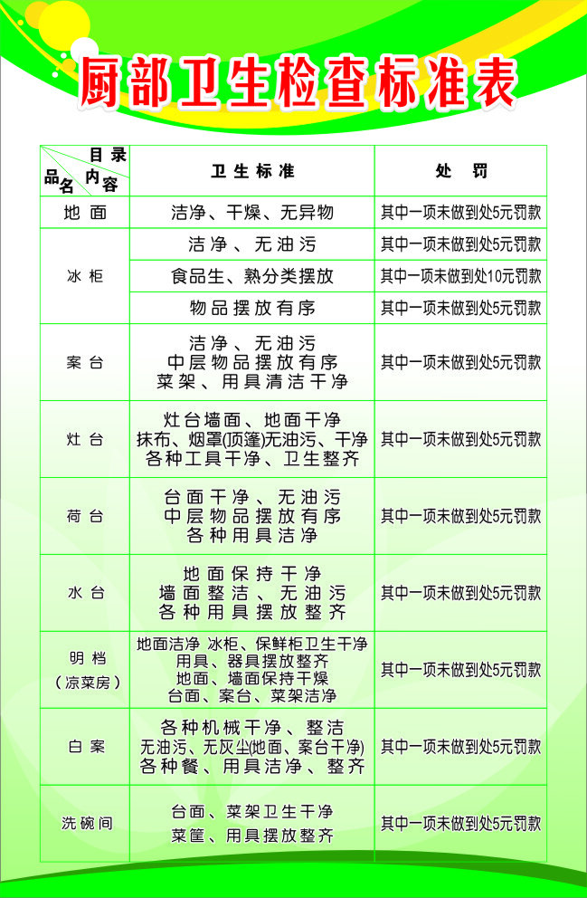 厨 部 卫生 检查 标准 表 绿色背景 绿色展板背景 展板背景 矢量图