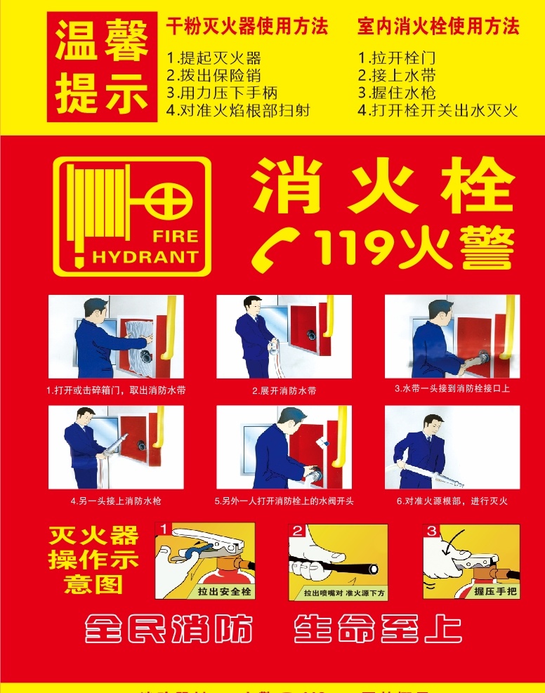 消防栓 使用方法 防火 灭火器 灭火器箱 消防设备 消防设施 灭火使用 灭火训练 安全演练 安全学习 灭火方法 安全教育 防火演练 师生消防安全 灭火器演练 消防工具使用 防安全标识 消防栓使用 灭火器使用