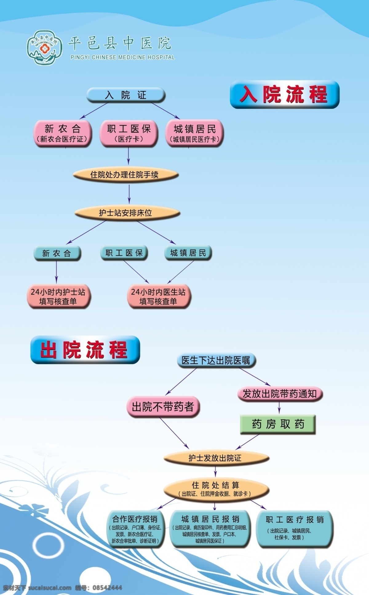入院流程展板 入院流程图 中医院 标志 出院流程图 展板模板 广告设计模板 源文件
