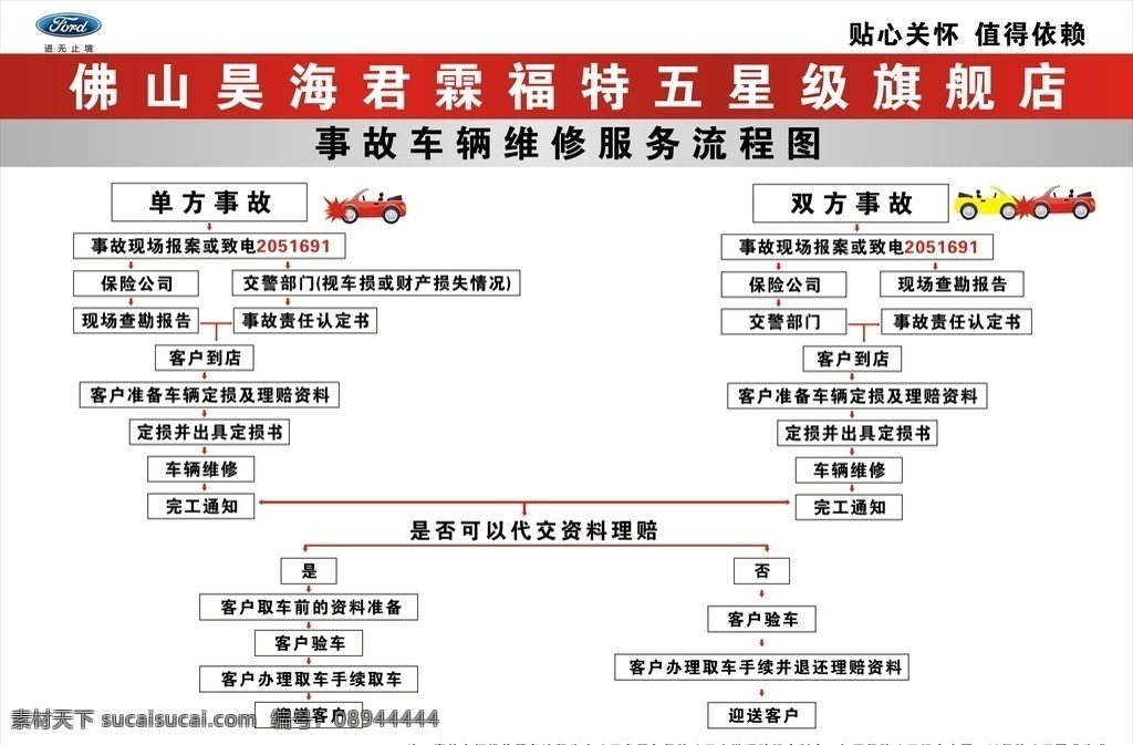 事故 车辆 维修服务 流程图 维修 服务 双方事故 单方事故 理赔 资料 定损 车辆维修 售后 客户