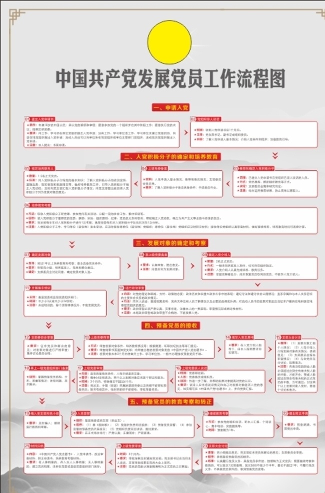 中国共产党 发展党 员工 作 流程图 党员流程图 发展党员流程 党发展党员 工作流程图