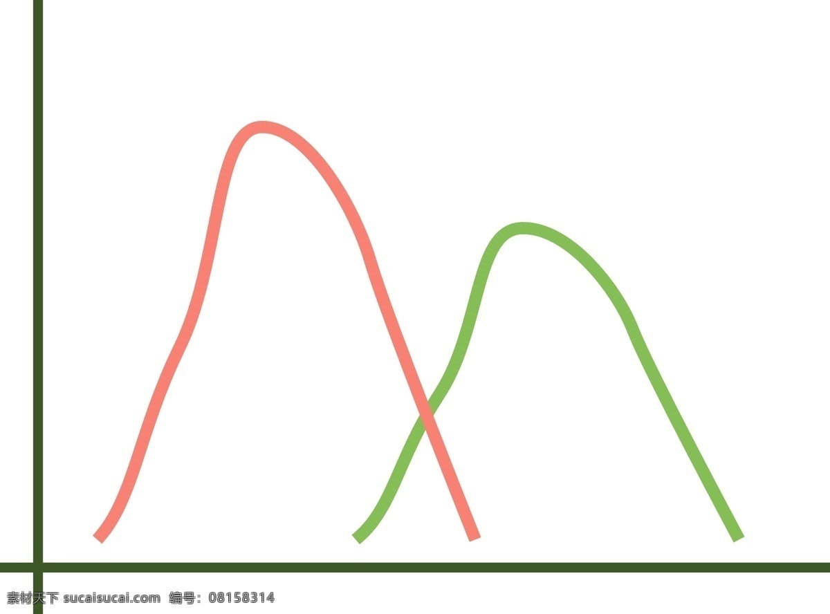 商务 矢量 数据分析 曲线图 柱状图 业绩提升 提高 分析 ppt图表 彩色信息图表 矢量信息图表 图表 饼 图 箭头 环形图表 科技