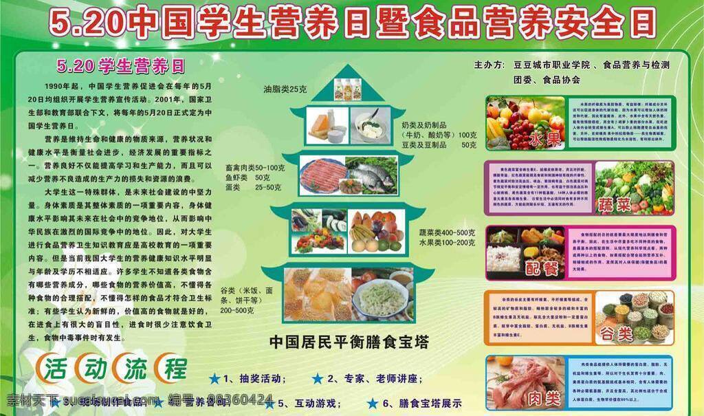 广告设计模板 国内广告设计 节日 绿色底图 绿色宣传栏 其他设计 膳食 膳食宝塔 学生 营养 日 全国 食物 营养日 营养安全 营养平衡 宣传栏 矢量文件 学生营养专题 矢量 展板模板 其他展板设计