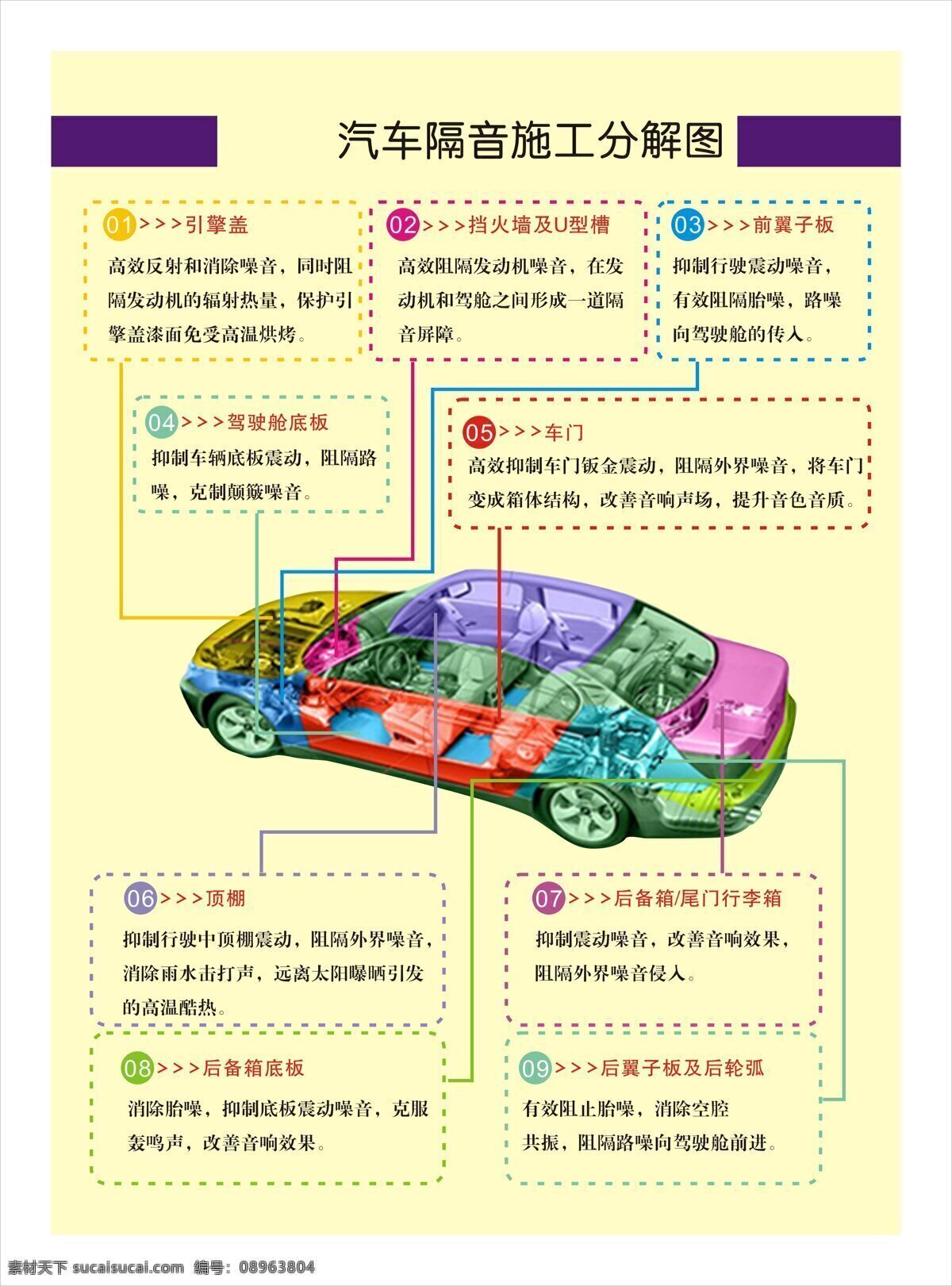 汽车 隔音 施工 分解 图 汽车图 汽车分解图 彩色单面 彩色汽车海报 步骤