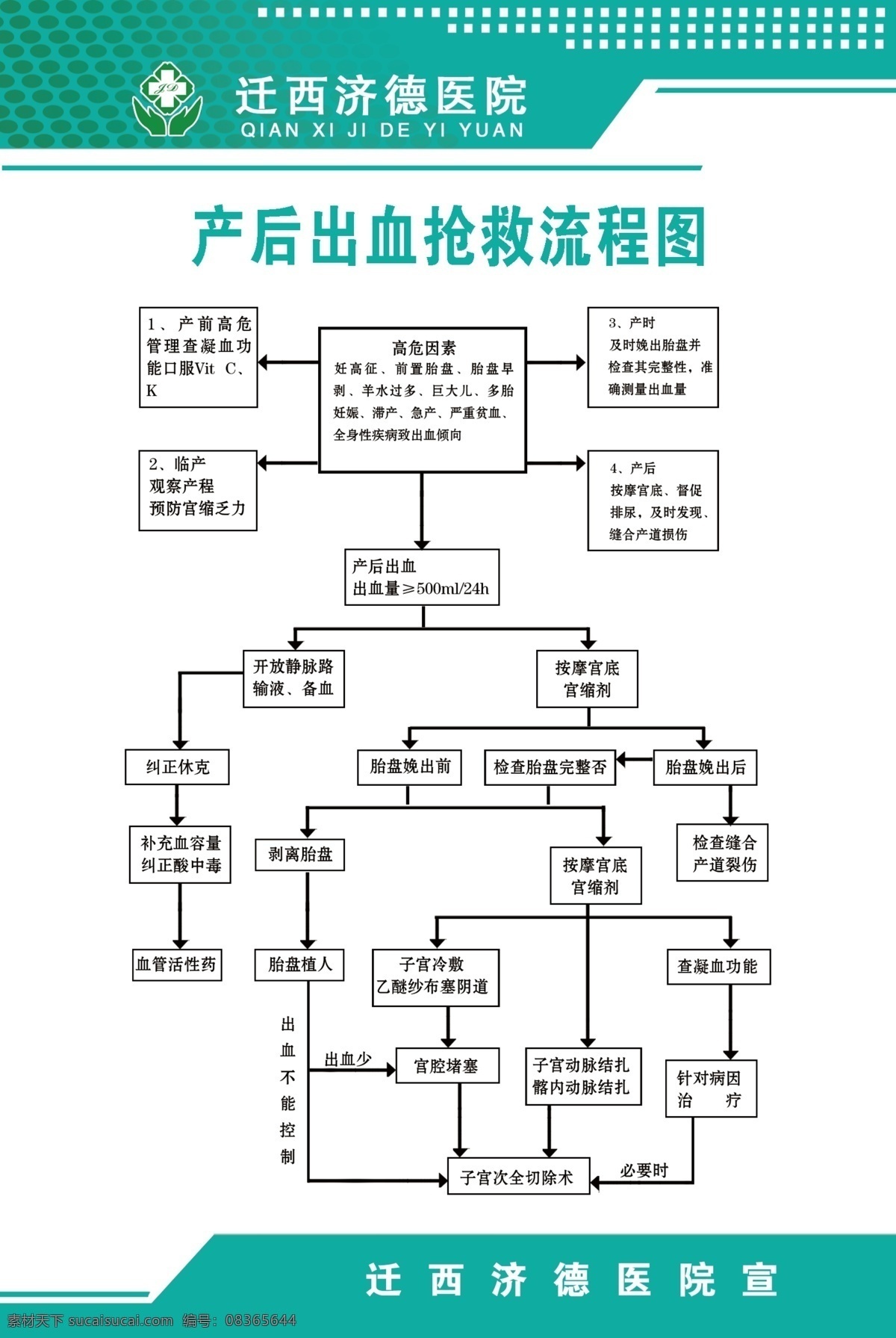 产后 出血 抢救 流程图 妇产科展板 妇产科知识 产后出血 出血抢救 抢救流程图 医院制度 医院展板 绿色背景 分层