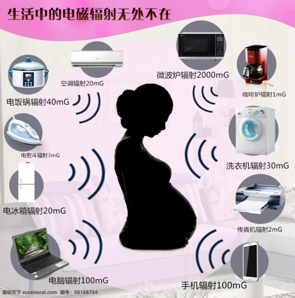 淘宝 详情 页 孕妇 生活 中 辐射 家电 广告 banner 淘宝界面设计 淘宝详情页 生活中的辐射 详情页 淘宝素材 淘宝促销海报