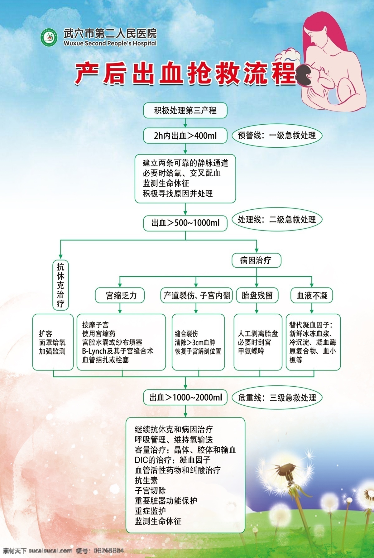 产后出血抢救 产生抢救 出血抢救 产科牌 产后大出血